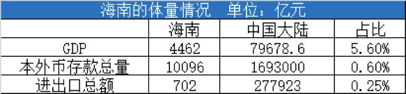 海南会不会取代香港？中央大礼包超乎想象！