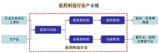 国邦医药冲刺A股上市，抗生素出口龙头前景几何？