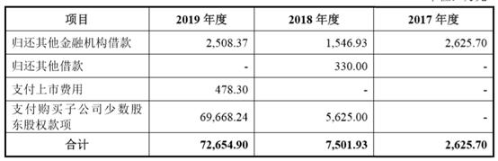 国邦医药冲刺A股上市，抗生素出口龙头前景几何？