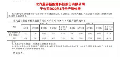 北汽新能源销量折戟，10年老兵的阵痛与突破