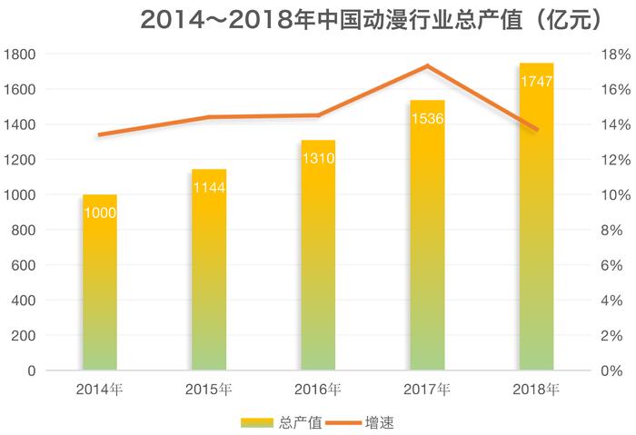 儿童产业文娱篇：线下主题公园过苦日子，线上动漫缺竞争力