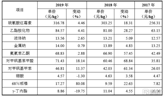 国邦医药冲刺A股上市，抗生素出口龙头前景几何？