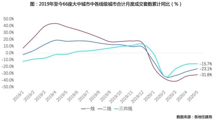 6万人抢900多套房？大魔幻了