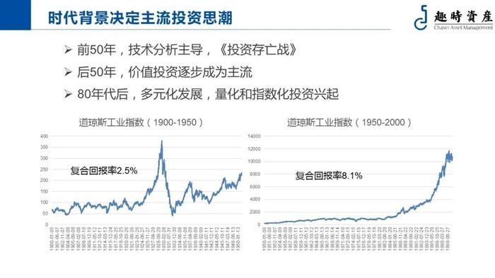 趣时资产章秀奇：把握投资中的“送分题”