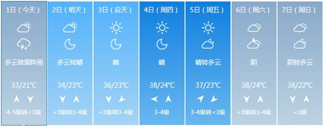 【预警】山东13地市有较强雷电和8～10级大风！济南本周最高温超36°C…