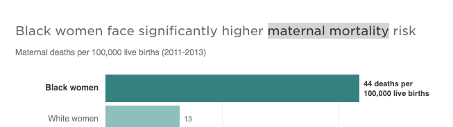 黑人和白人产妇死亡率对比。商业内幕网站截图