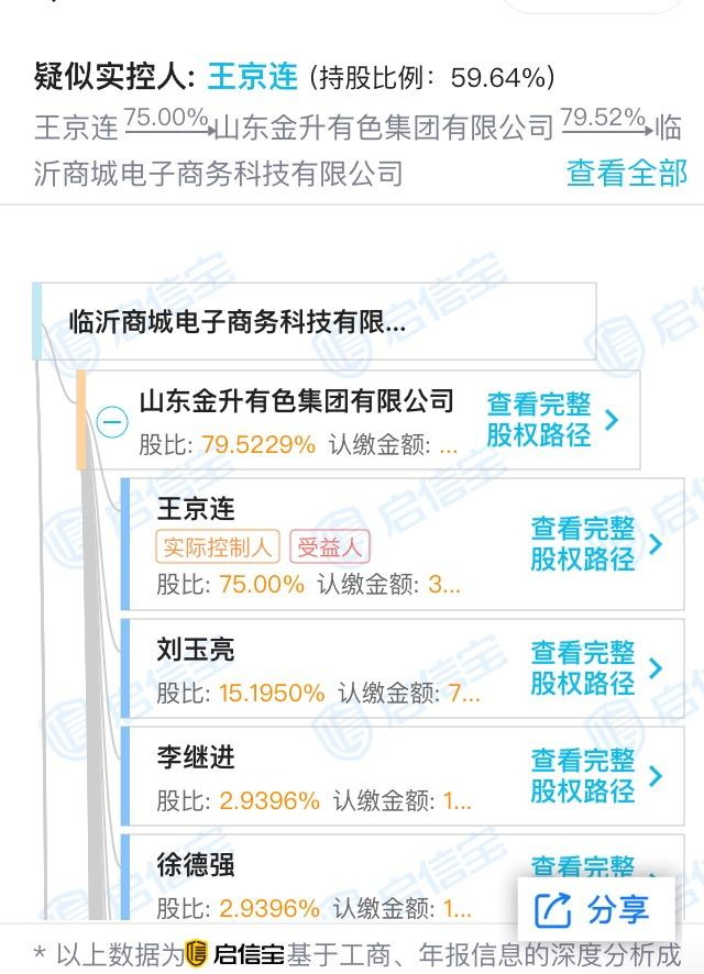 图片来源：启信宝