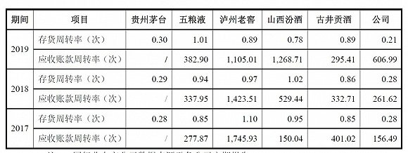 图片来源：招股书
