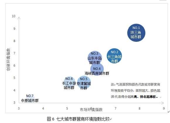 疫后首份百城营商环境指数报告：市场、法治环境对经济发展助力最大