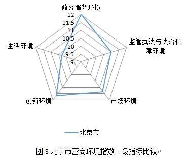 疫后首份百城营商环境指数报告：市场、法治环境对经济发展助力最大