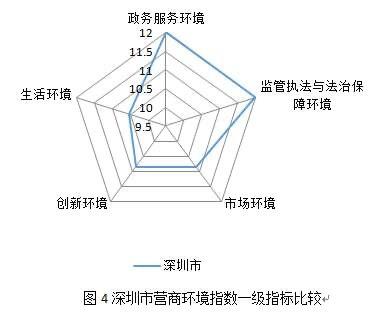 疫后首份百城营商环境指数报告：市场、法治环境对经济发展助力最大