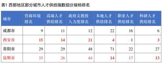 疫后首份百城营商环境指数报告：市场、法治环境对经济发展助力最大