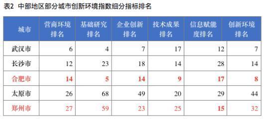 疫后首份百城营商环境指数报告：市场、法治环境对经济发展助力最大