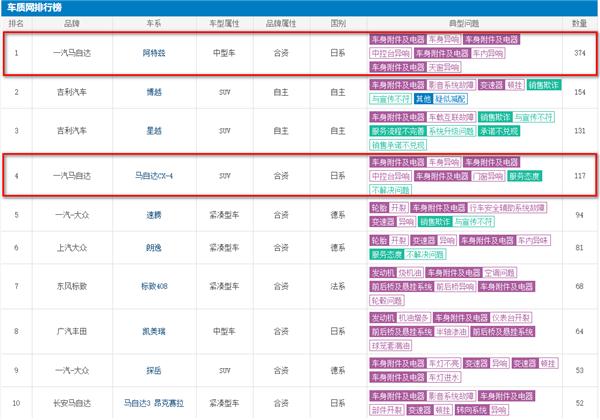 阿特兹因全车异响成新晋投诉王！马自达官方终于回应