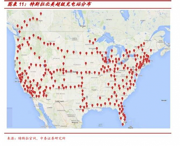 特斯拉北美超级充电桩分布