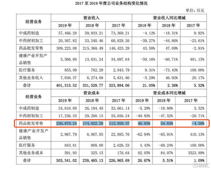 股价长期破净，信用评级转负，太安堂遭遇流动性困难