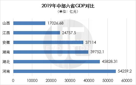 数据来源：各地2019年统计公报 整理制图：城市进化论