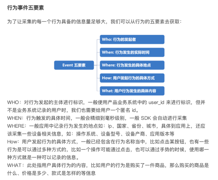 如何进行需求梳理及埋点方案设计