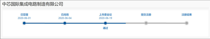 上交所网站截图