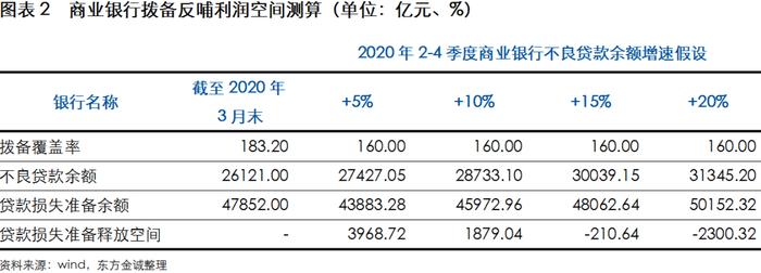 关注 | 金融让利实体企业，宽货币政策对冲银行业绩压力