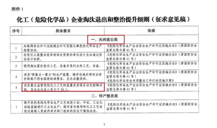 政策详解：化工企业5种情形下关闭退出、20种情形下停产整顿！