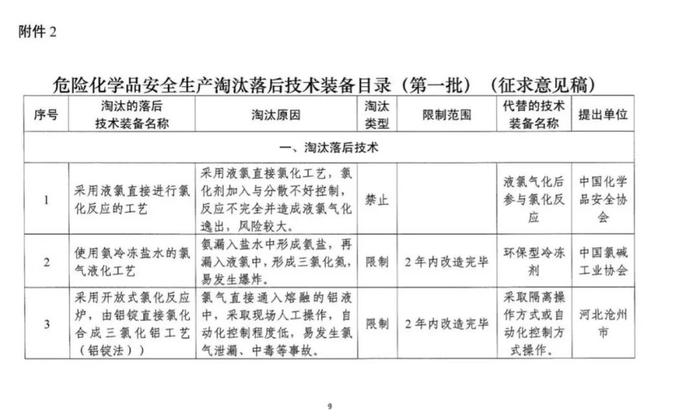 政策详解：化工企业5种情形下关闭退出、20种情形下停产整顿！