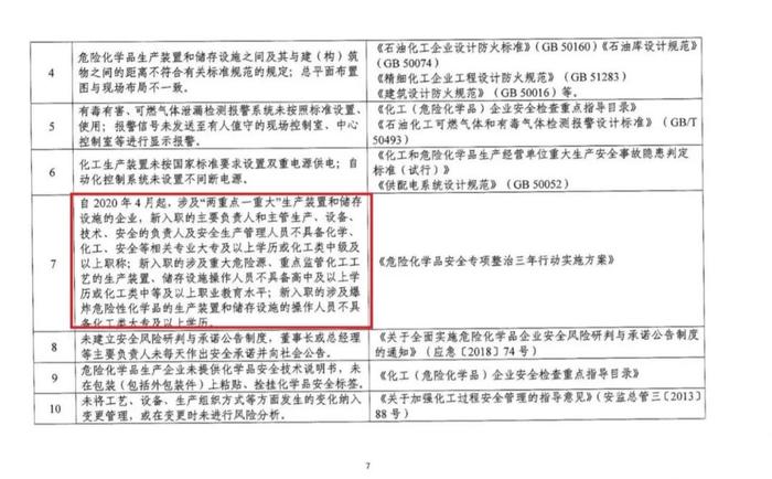 政策详解：化工企业5种情形下关闭退出、20种情形下停产整顿！