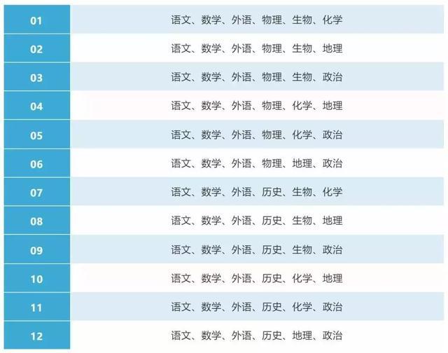 浙江高考将使用全国卷！其他省新高考用什么卷？20个问题一文读懂