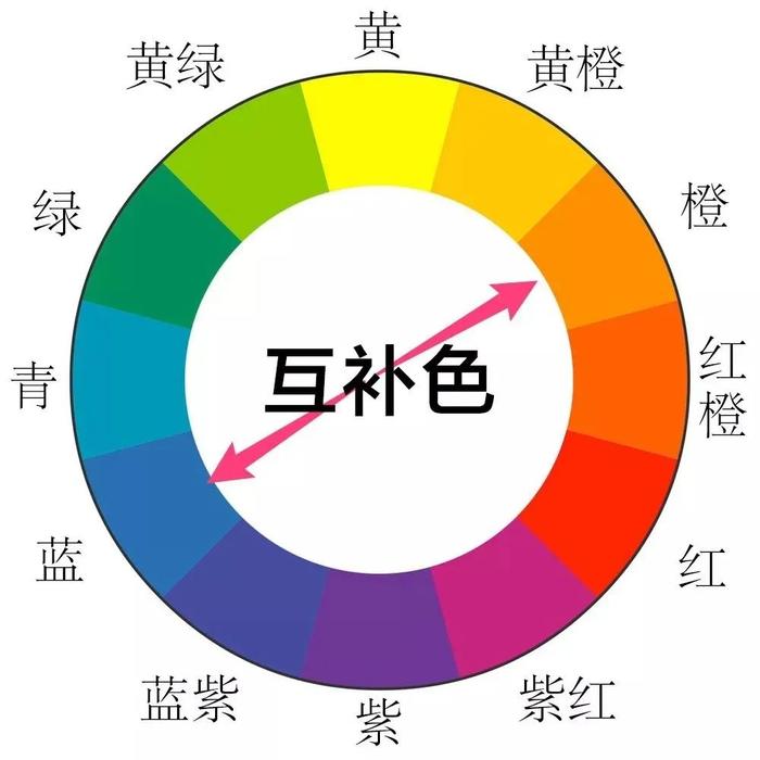 为何手机摄影师都爱用Lightroom后期修图？