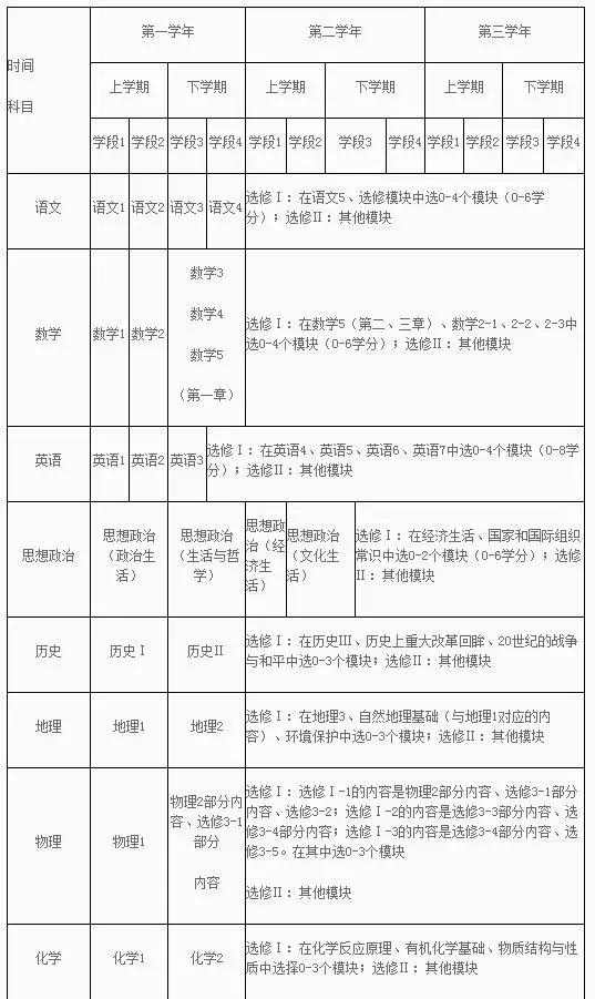 浙江高考将使用全国卷！其他省新高考用什么卷？20个问题一文读懂