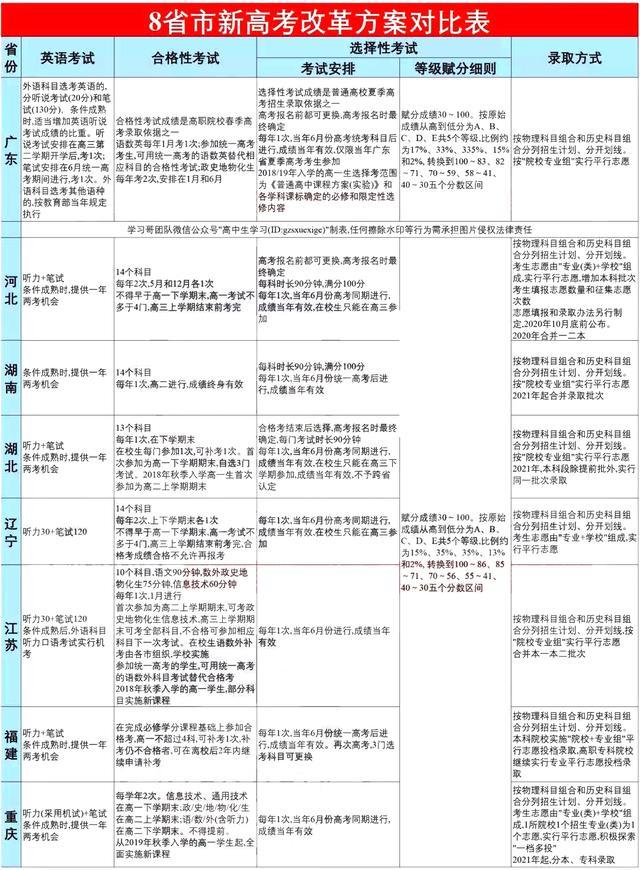 浙江高考将使用全国卷！其他省新高考用什么卷？20个问题一文读懂