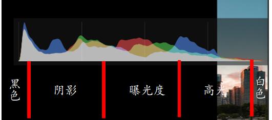 为何手机摄影师都爱用Lightroom后期修图？