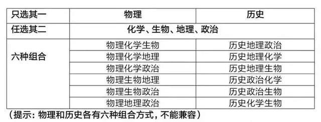 浙江高考将使用全国卷！其他省新高考用什么卷？20个问题一文读懂