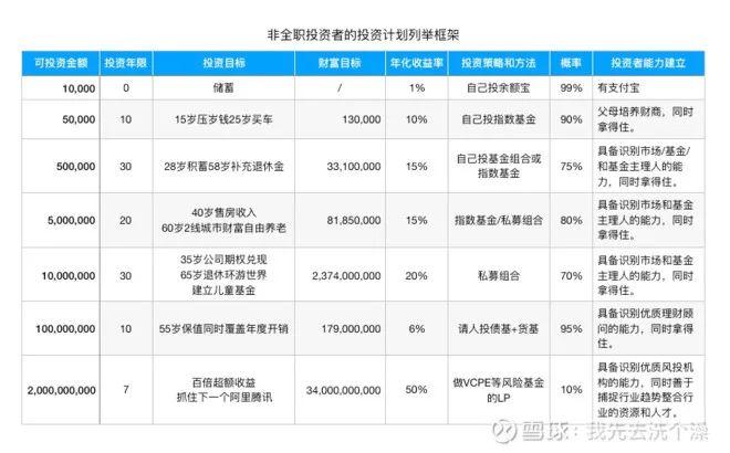 五年的实践和思考，我终于参透了该如何选择私募及公募基金