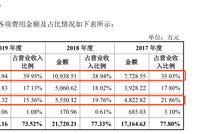 福昕软件IPO：业务单一依赖国外 利润增长靠节省研发