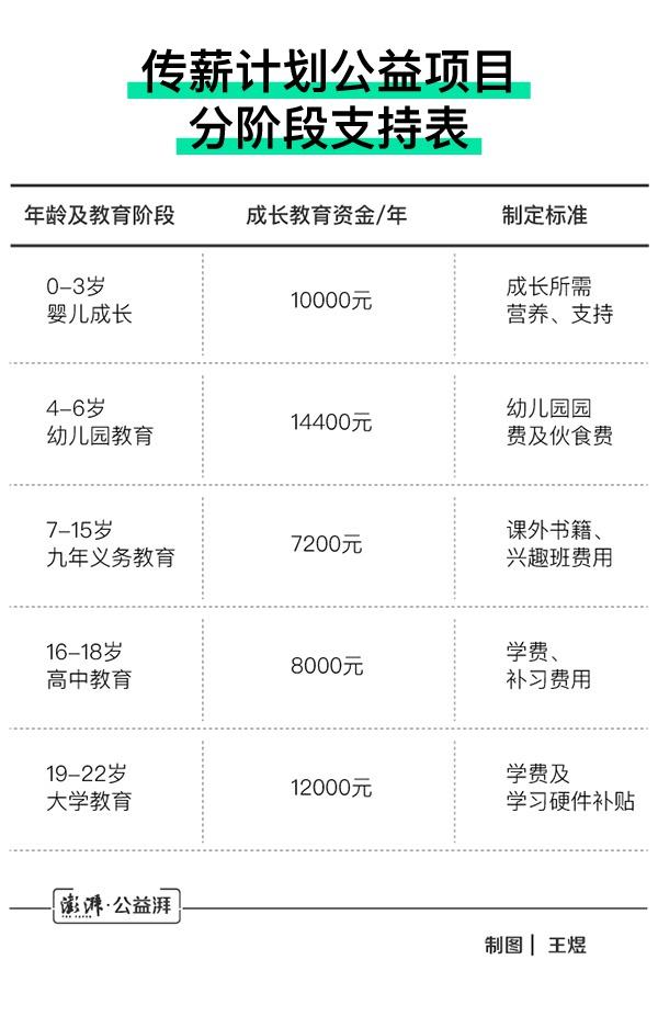 传薪计划公益项目：第8批支持援鄂护士张静静等10个家庭