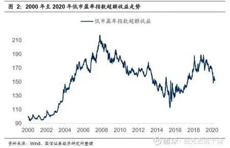 五年的实践和思考，我终于参透了该如何选择私募及公募基金