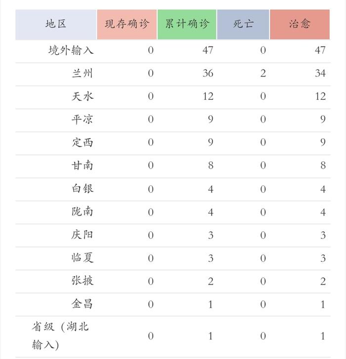 预告 |《丝路大讲堂》——甘肃中医药大学附属医院副院长张志明：抗击疫情，中医在行动