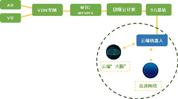 赛迪顾问丨5G如何提高制造业的数字化