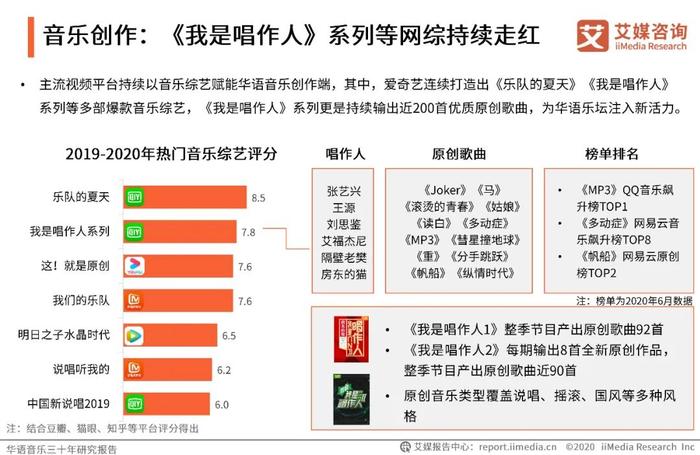 艾媒咨询 | 华语音乐三十年研究报告 | 华语音乐步入数字音乐生态时代，互联网打通音乐人上升通道