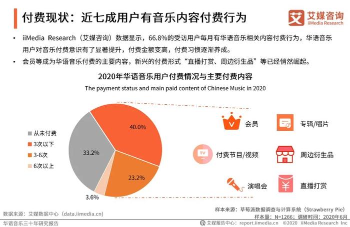 艾媒咨询 | 华语音乐三十年研究报告 | 华语音乐步入数字音乐生态时代，互联网打通音乐人上升通道