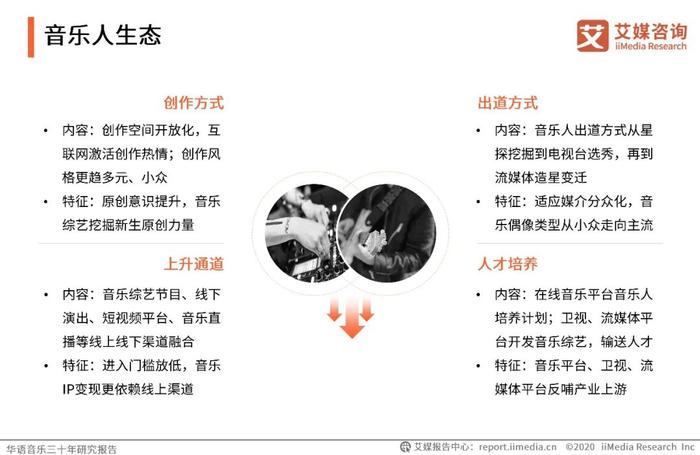 艾媒咨询 | 华语音乐三十年研究报告 | 华语音乐步入数字音乐生态时代，互联网打通音乐人上升通道