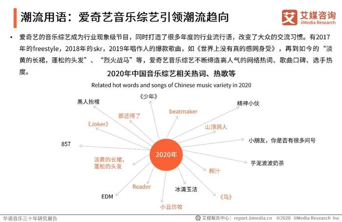 艾媒咨询 | 华语音乐三十年研究报告 | 华语音乐步入数字音乐生态时代，互联网打通音乐人上升通道