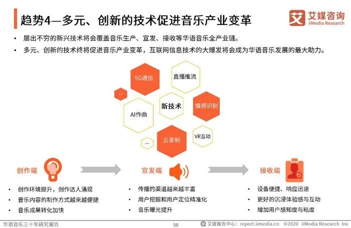 艾媒咨询 | 华语音乐三十年研究报告 | 华语音乐步入数字音乐生态时代，互联网打通音乐人上升通道