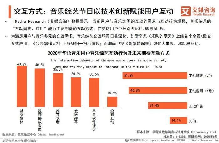 艾媒咨询 | 华语音乐三十年研究报告 | 华语音乐步入数字音乐生态时代，互联网打通音乐人上升通道