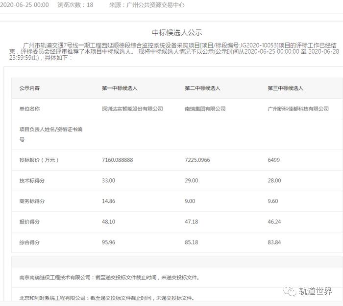 广州7号线西延顺德段综合监控及弱电工程总包中标结果