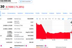 “德国童话”Wirecard破产—股票暴跌97% 投资者怎么维权？