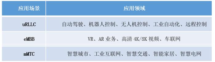 赛迪顾问丨5G如何提高制造业的数字化