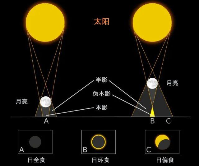 中国古代日食记载与传说 日食 太阳 新浪新闻