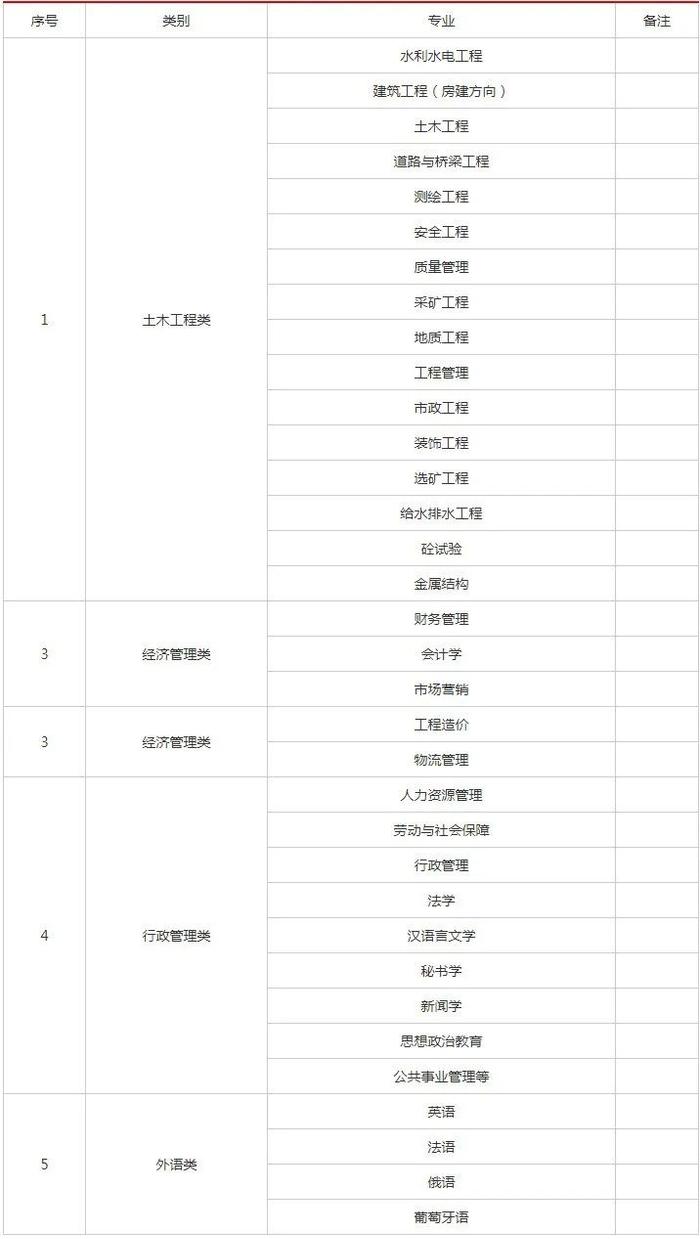 4-10万元！五险二金！世界500强企业招聘！